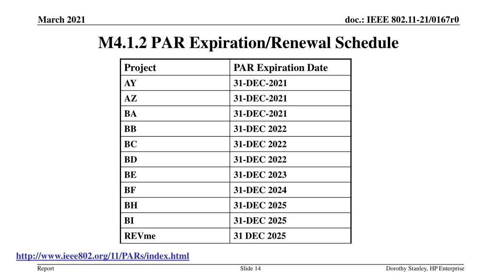 march 2021 13