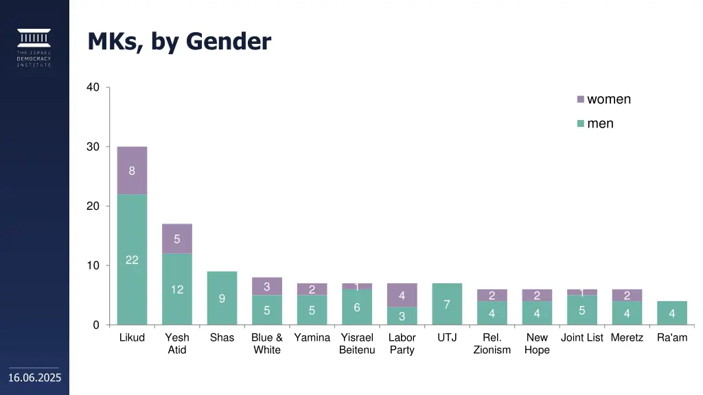 mks by gender