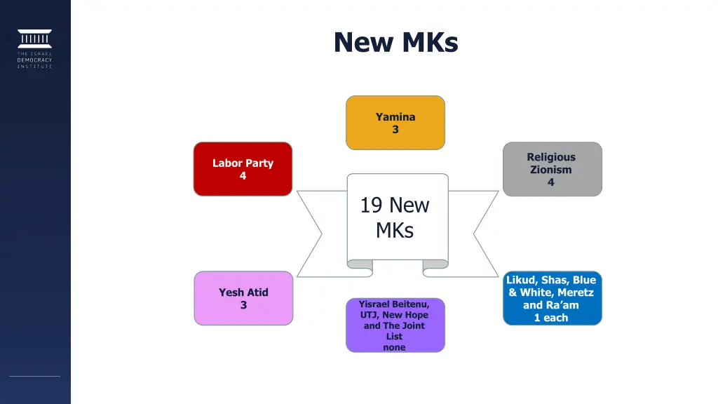 new mks