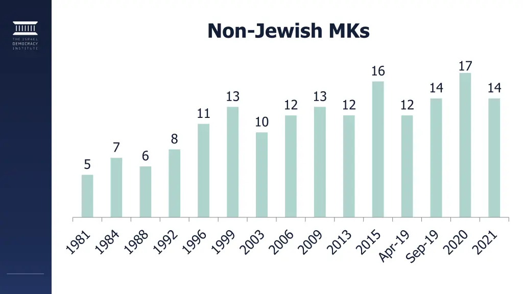 non jewish mks 1