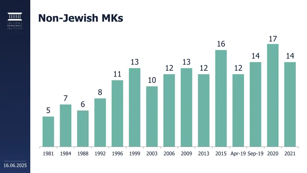 non jewish mks 2