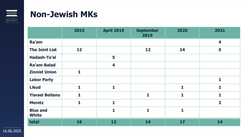 non jewish mks
