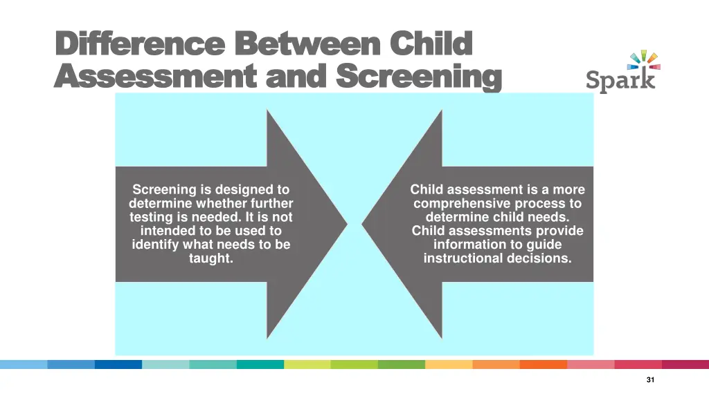 difference between child difference between child