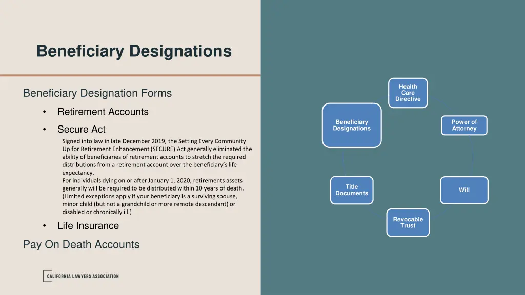beneficiary designations 1