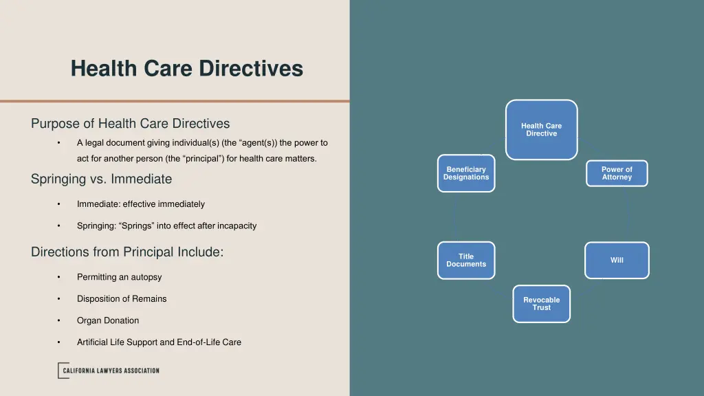 health care directives 1