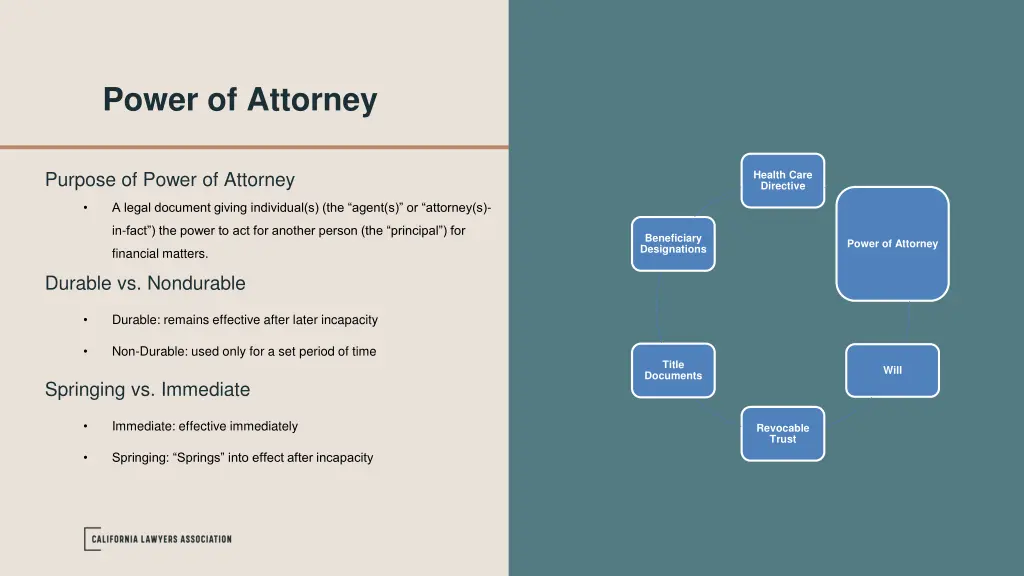 power of attorney 1