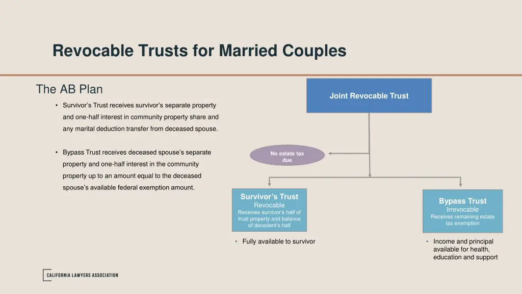 revocable trusts for married couples 1