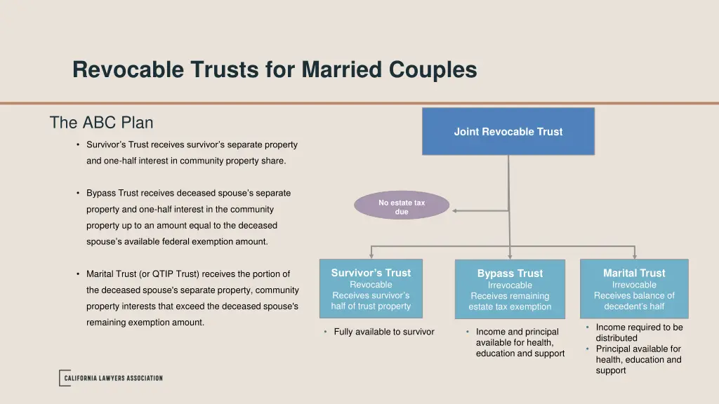 revocable trusts for married couples 2