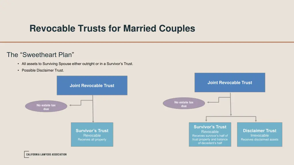 revocable trusts for married couples