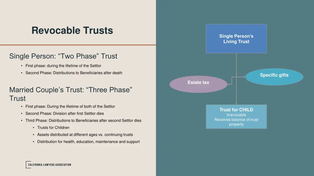 revocable trusts