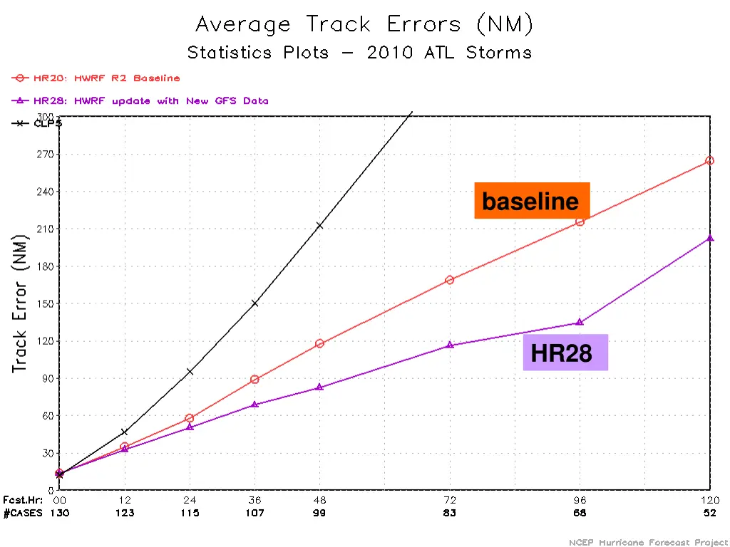 baseline 1