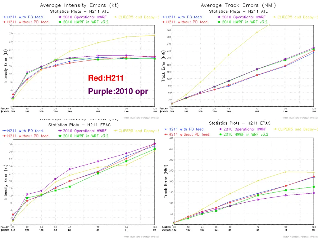 red h211 purple 2010 opr