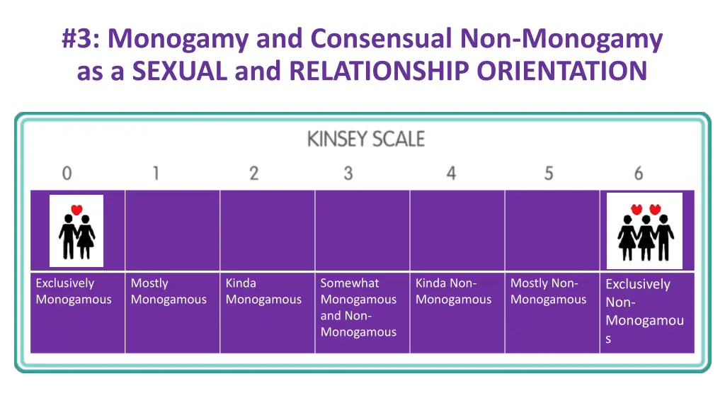 3 monogamy and consensual non monogamy 3