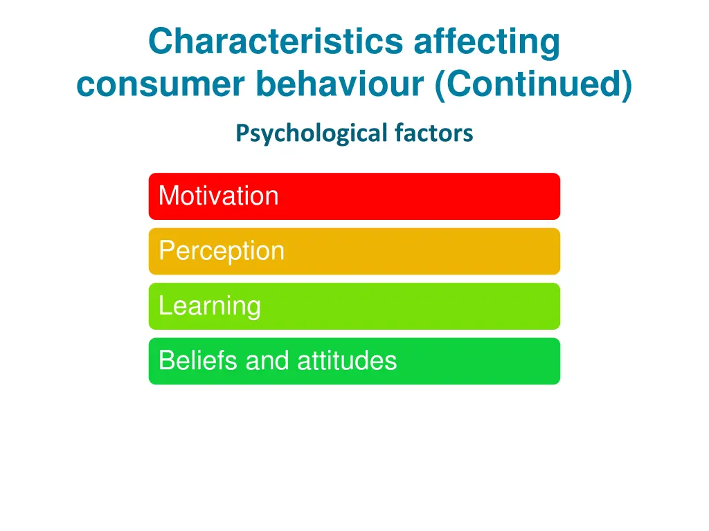 characteristics affecting consumer behaviour