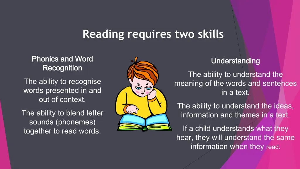 reading requires two skills