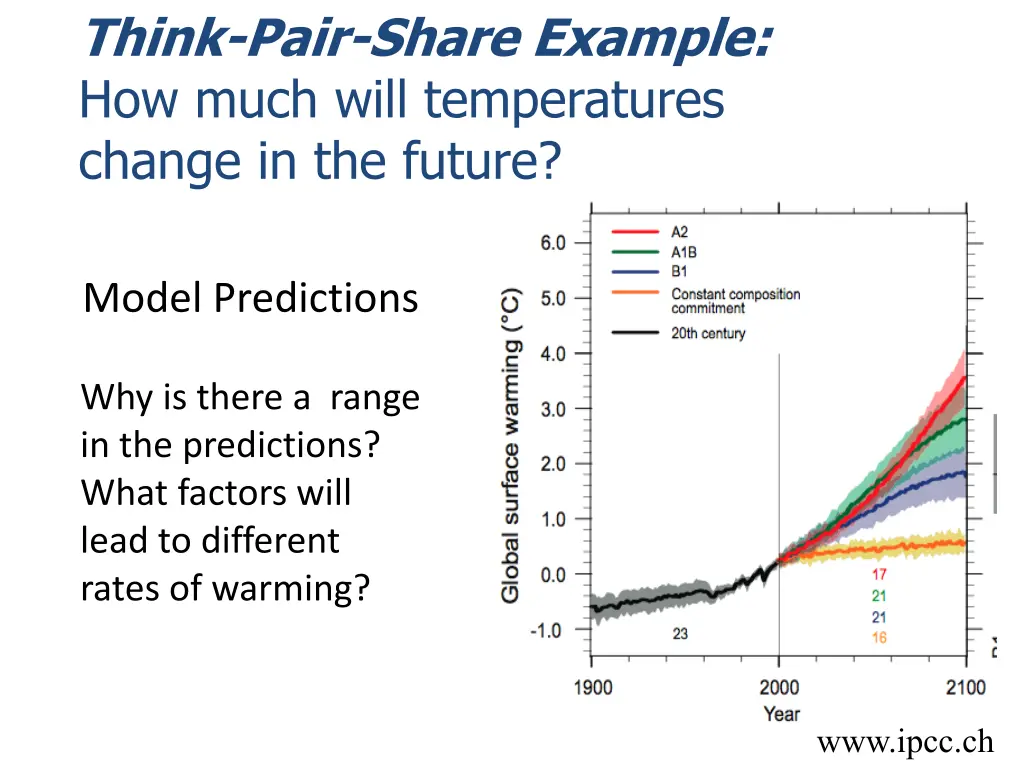 think pair share example