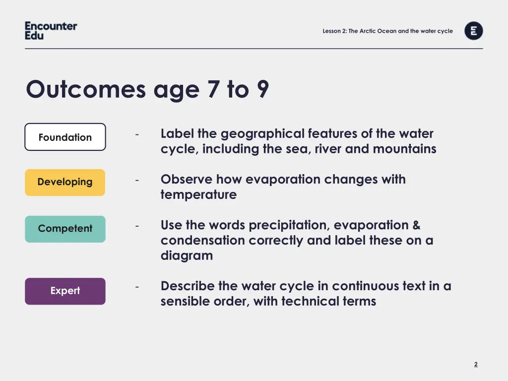 lesson 2 the arctic ocean and the water cycle 1