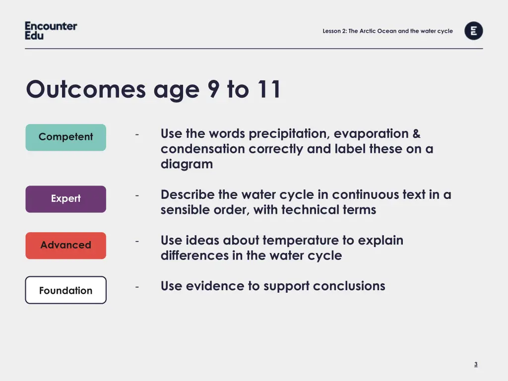 lesson 2 the arctic ocean and the water cycle 2