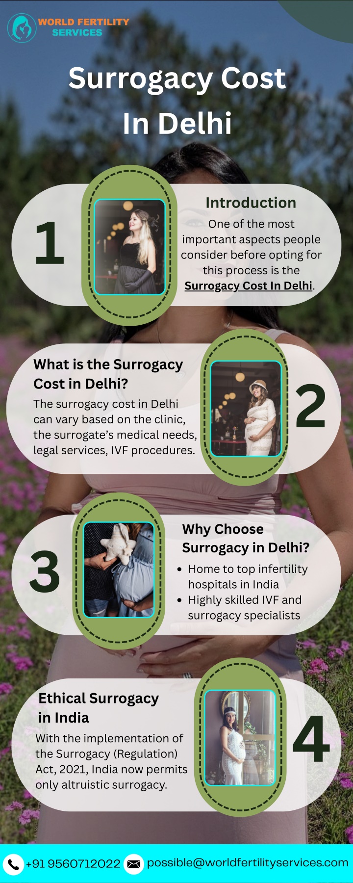 surrogacy cost in delhi