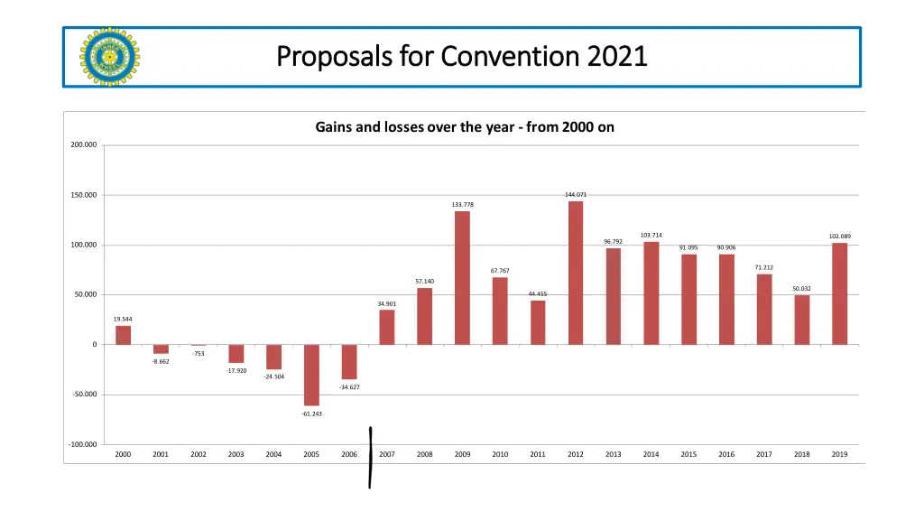 proposals proposals for convention 2021 1