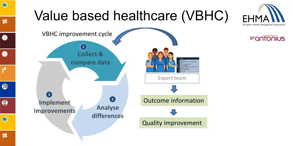 value based healthcare vbhc