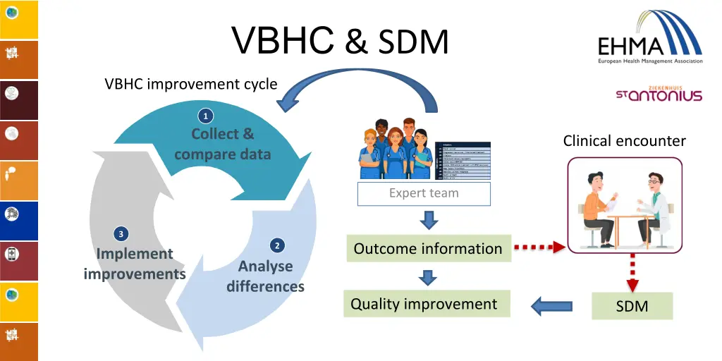 vbhc sdm