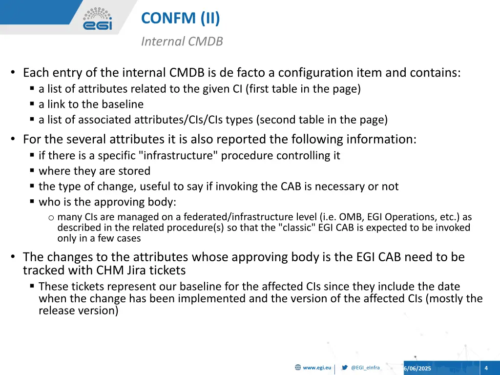 confm ii