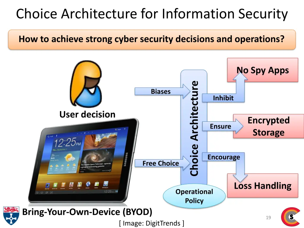 choice architecture for information security
