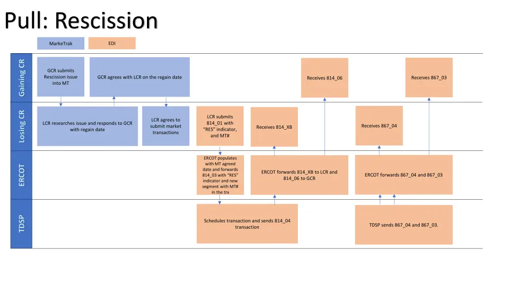 pull rescission