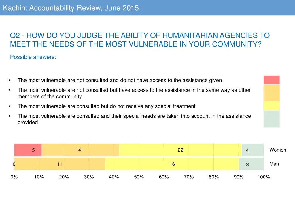 kachin accountability review june 2015 1