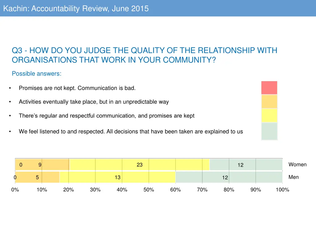 kachin accountability review june 2015 2