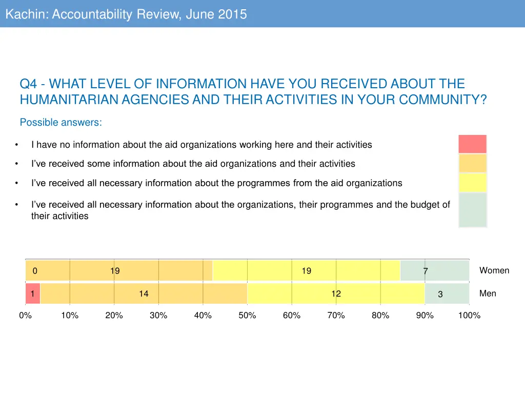 kachin accountability review june 2015 3