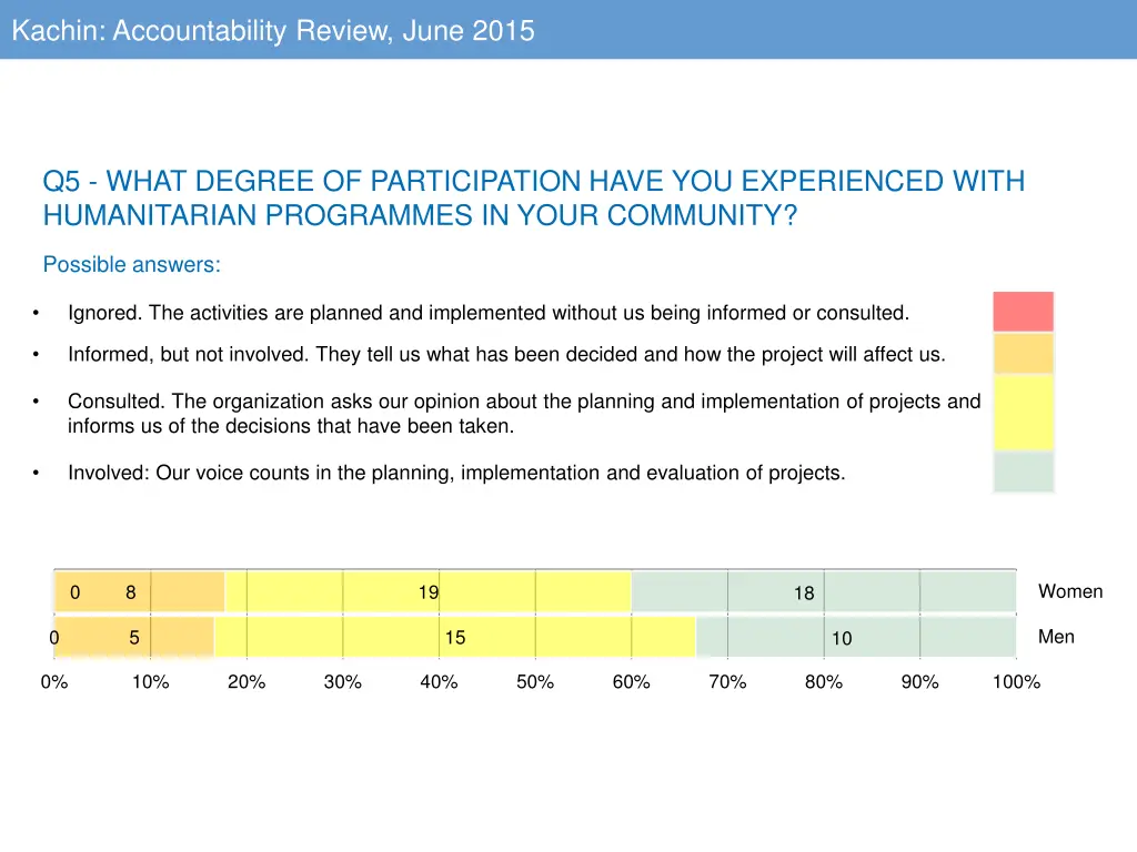 kachin accountability review june 2015 4