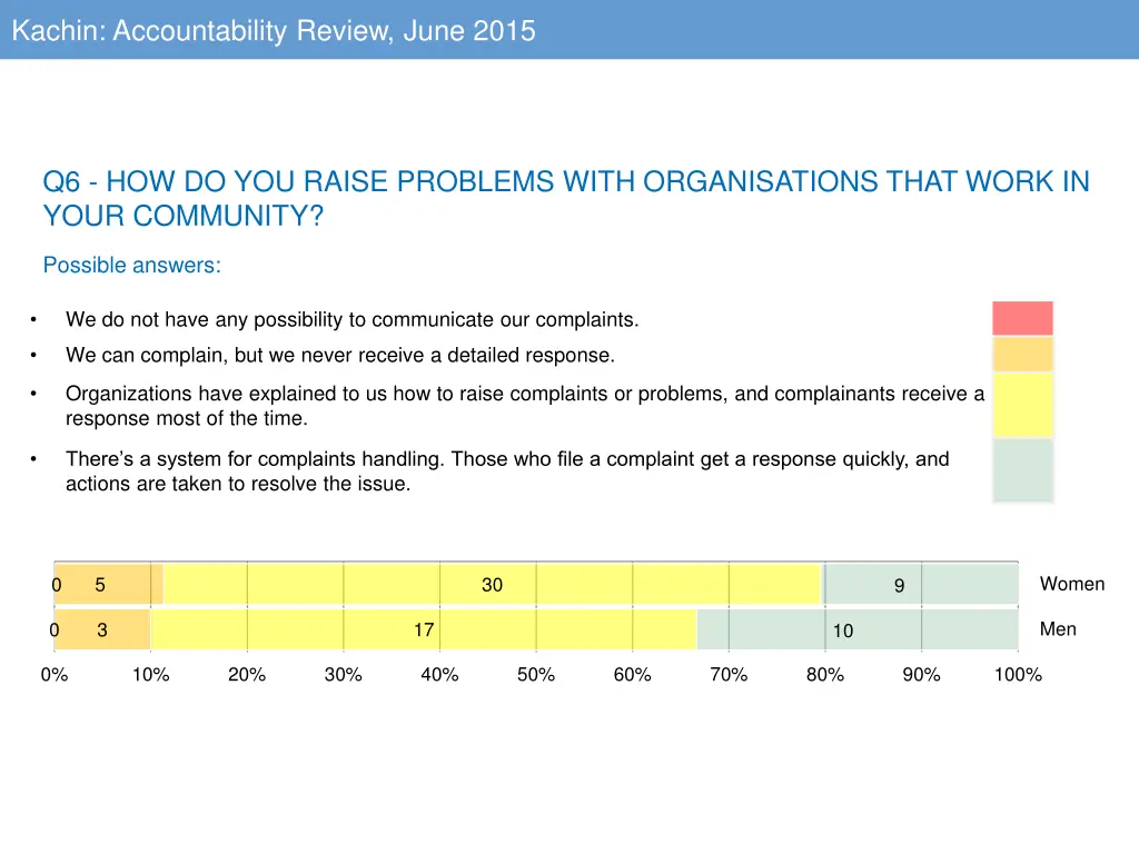 kachin accountability review june 2015 5
