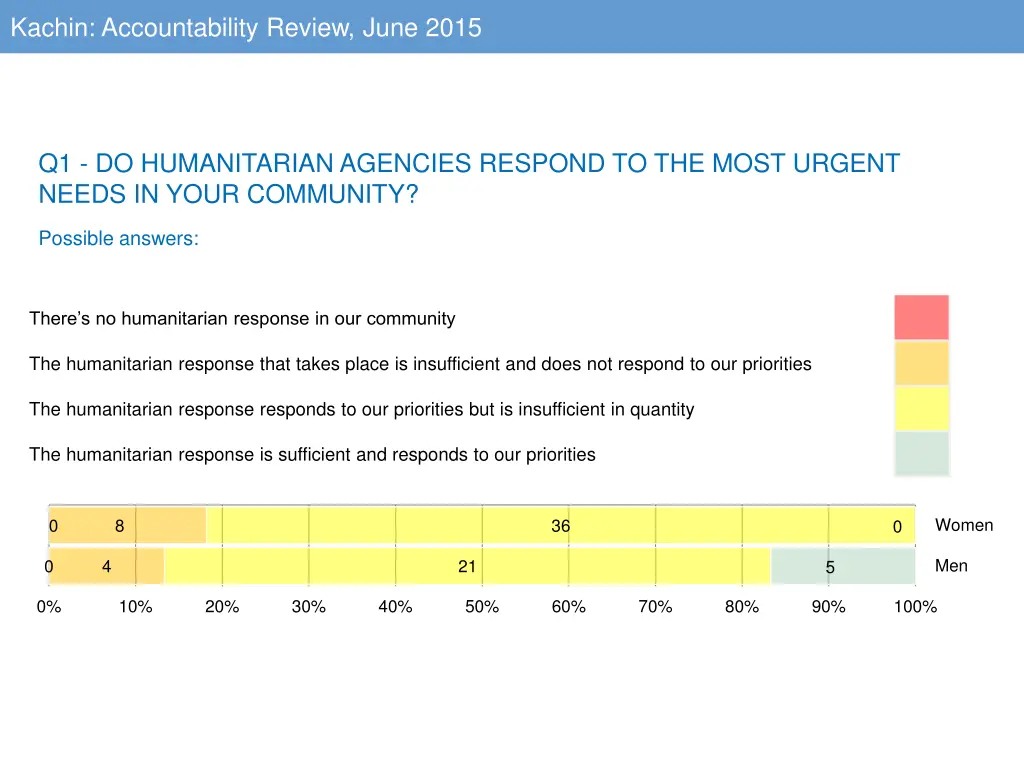 kachin accountability review june 2015