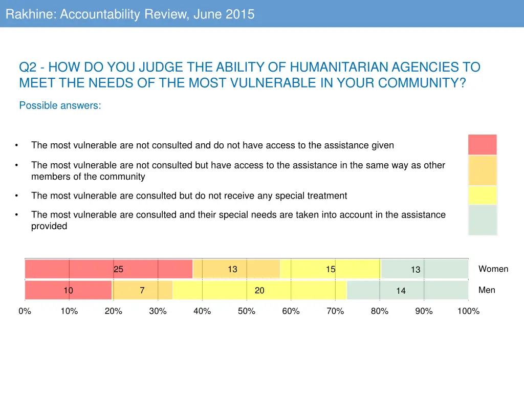 rakhine accountability review june 2015 1