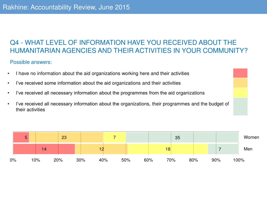 rakhine accountability review june 2015 3