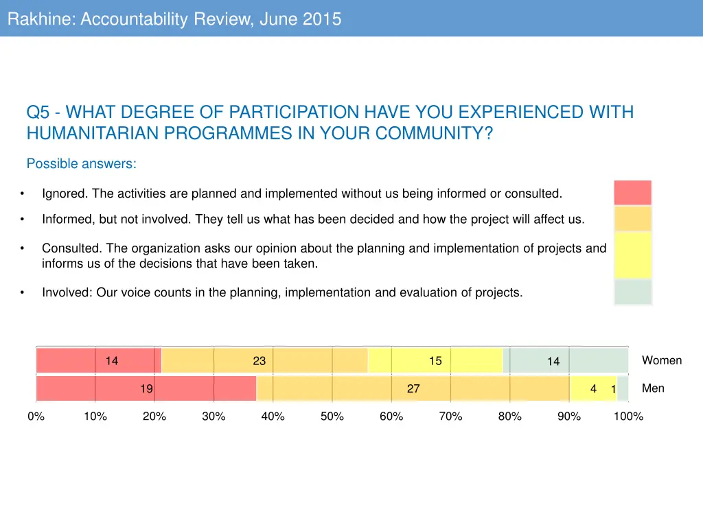 rakhine accountability review june 2015 4
