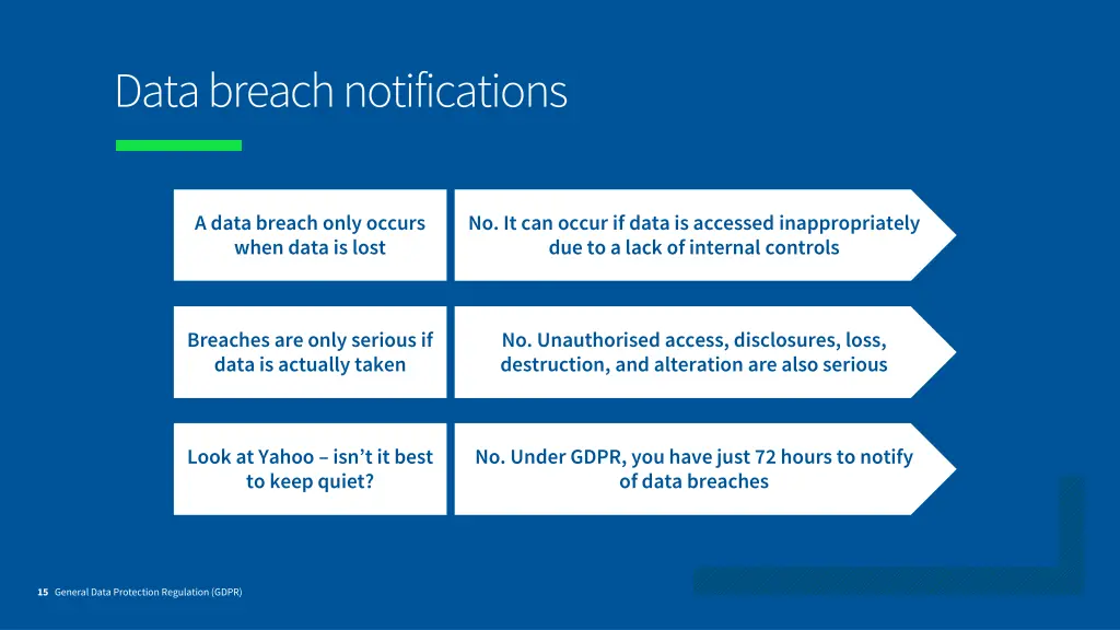 data breach notifications