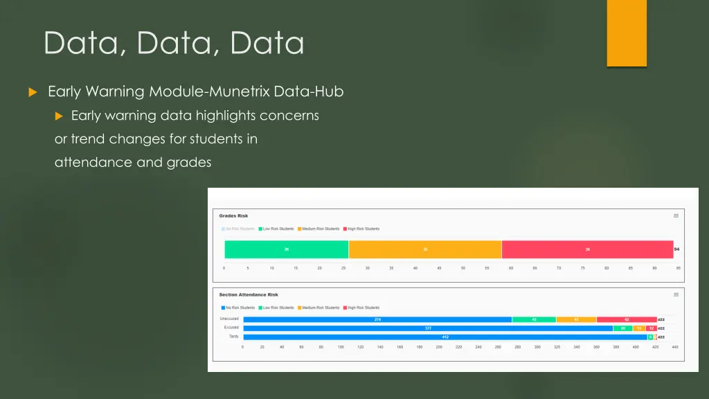 data data data 2