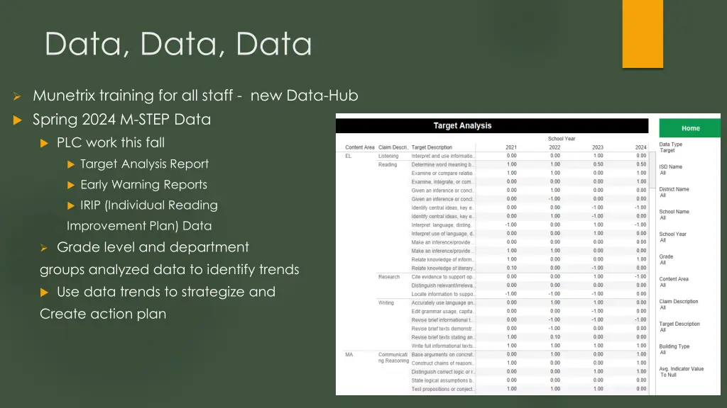 data data data