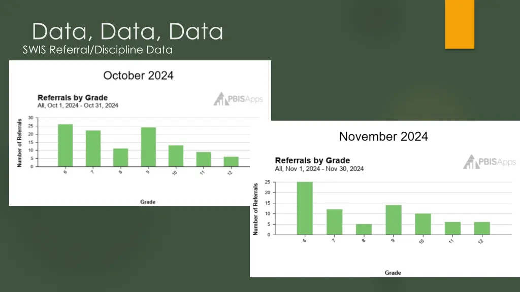data data data swis referral discipline data