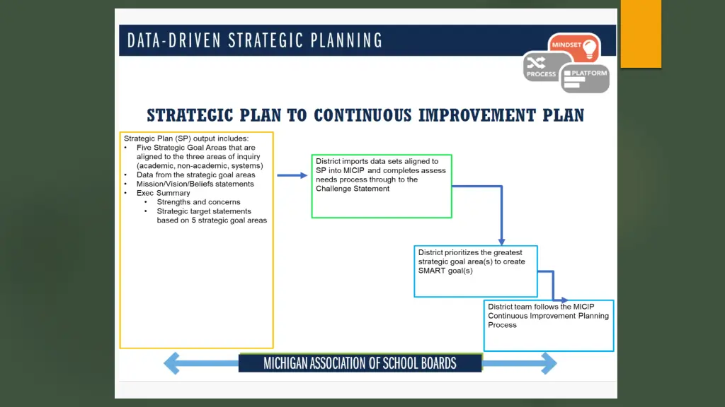 slide7