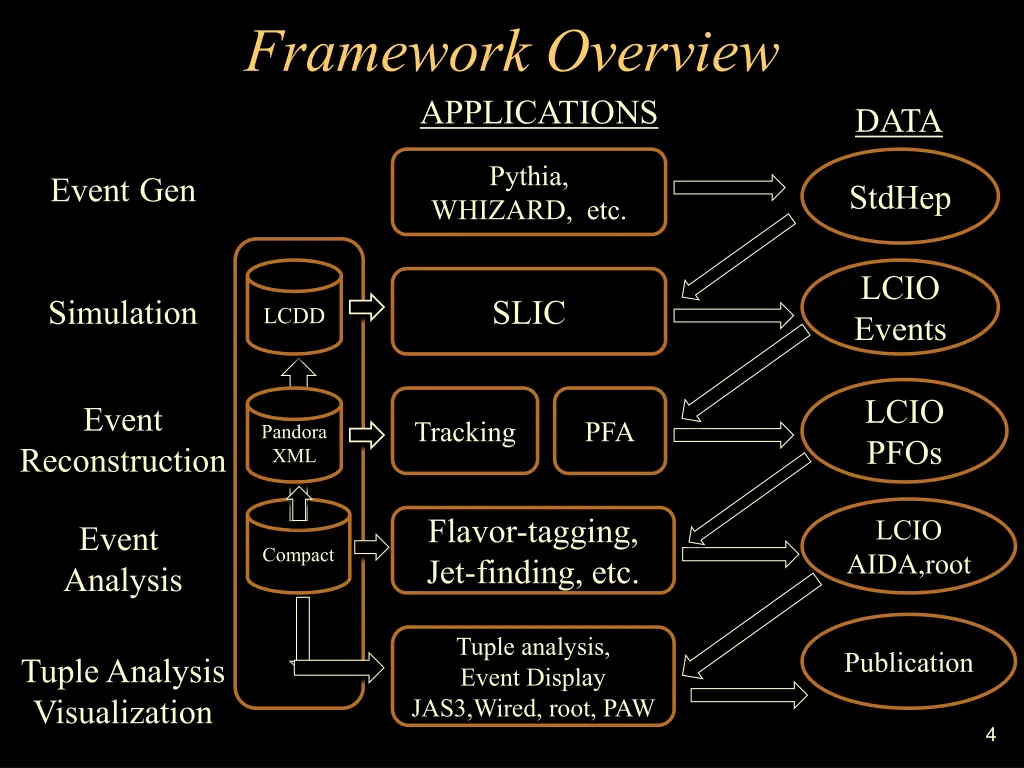 framework overview applications