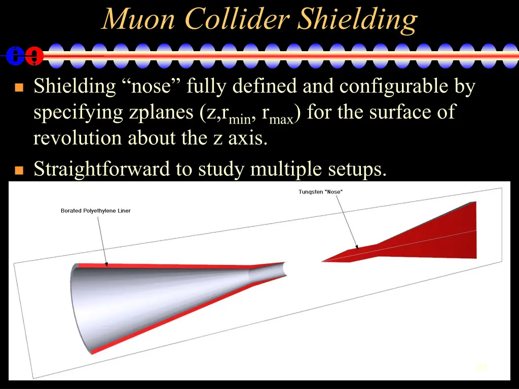 muon collider shielding