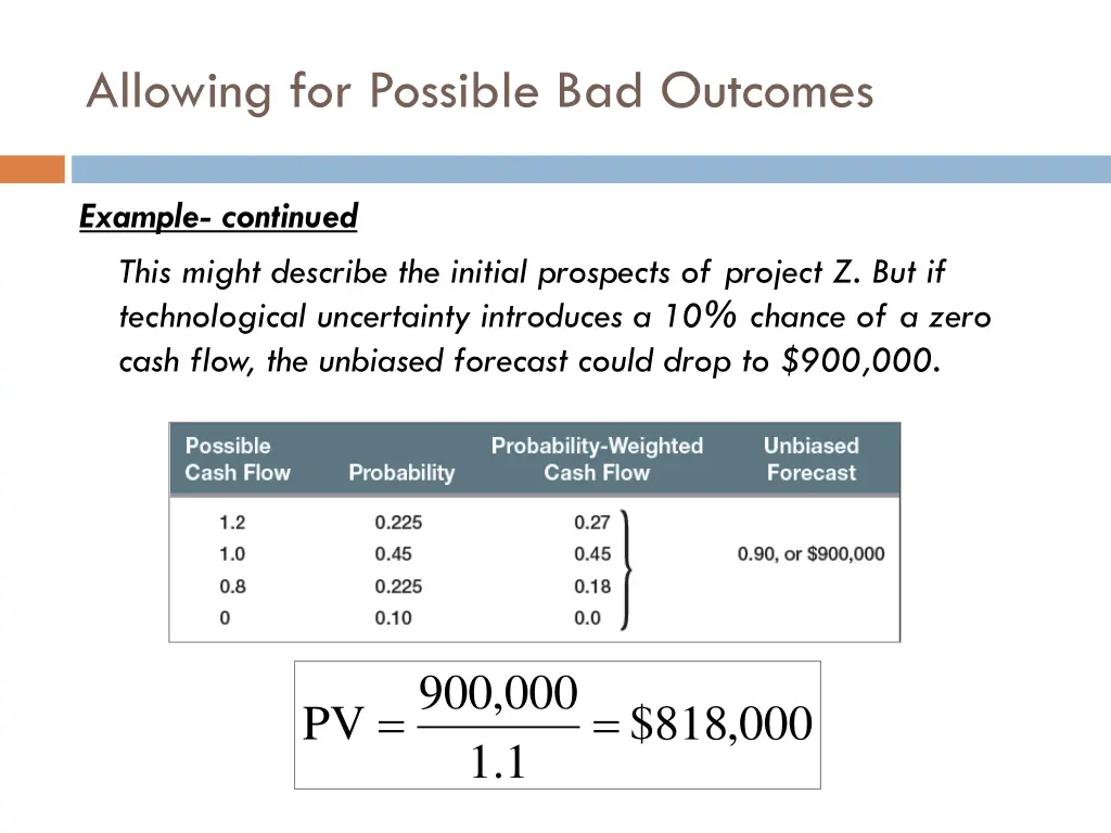 allowing for possible bad outcomes 2