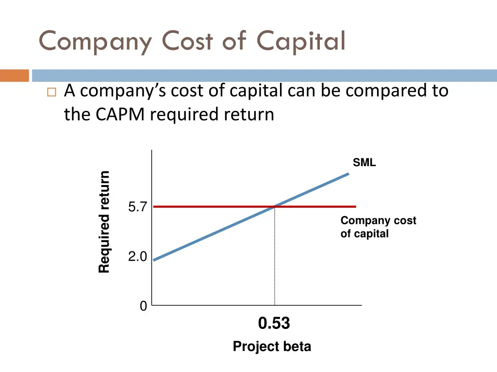 company cost of capital 1