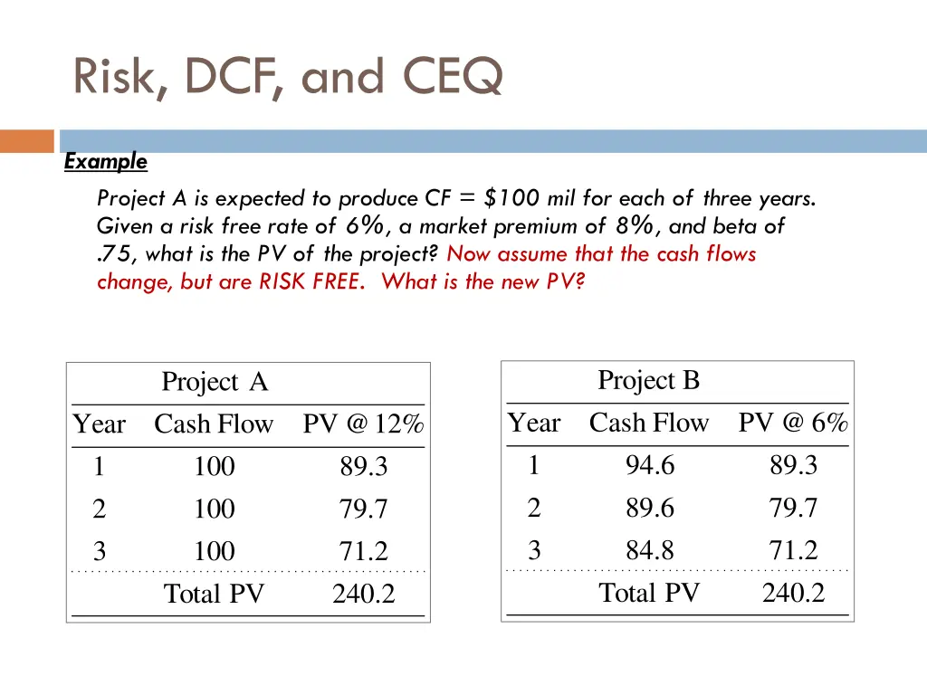 risk dcf and ceq 5