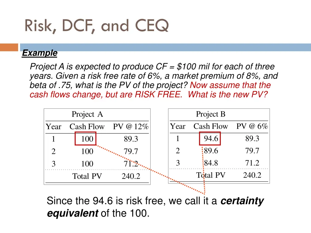 risk dcf and ceq 6
