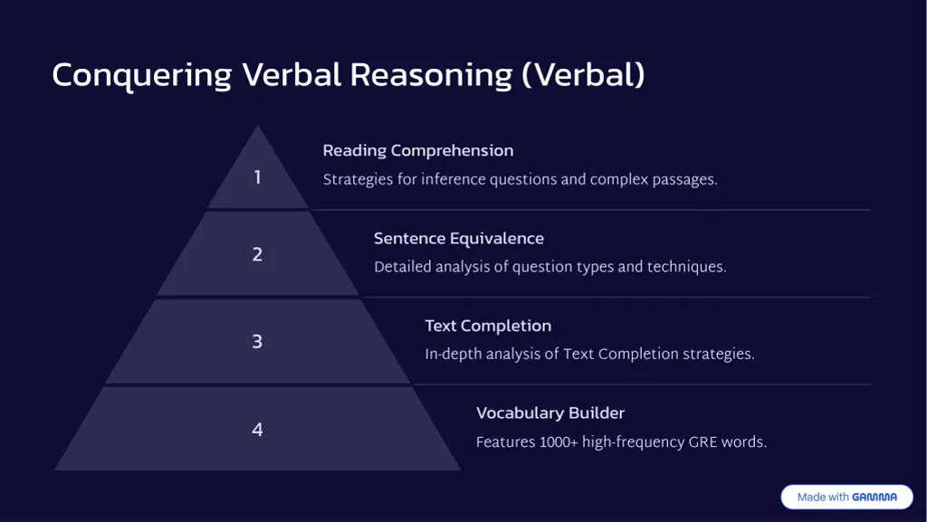conquering verbal reasoning verbal